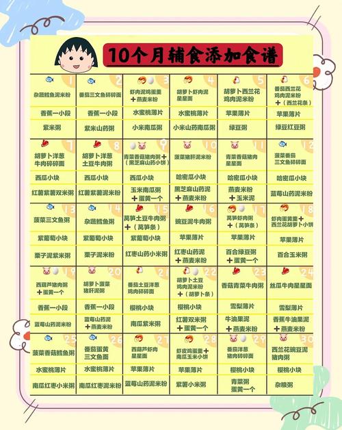呼伦贝尔代生咨询机构:宝宝10个月辅食