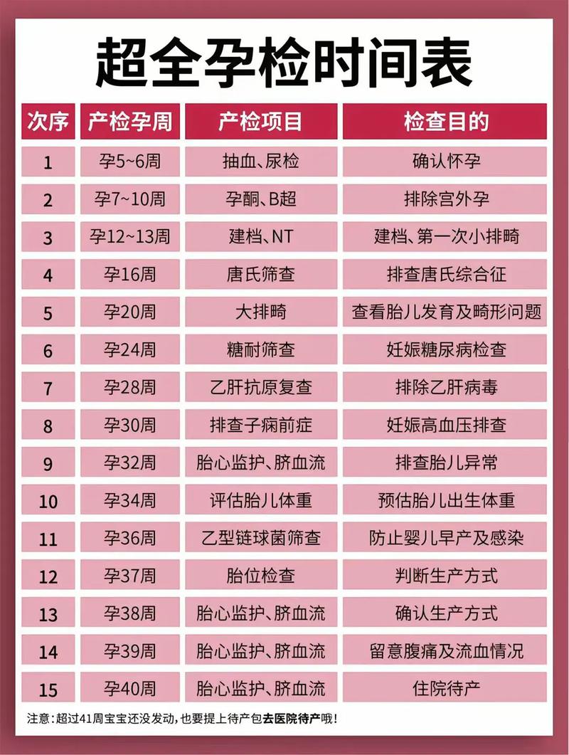呼伦贝尔代生中心:孕妇生化检查是什么
